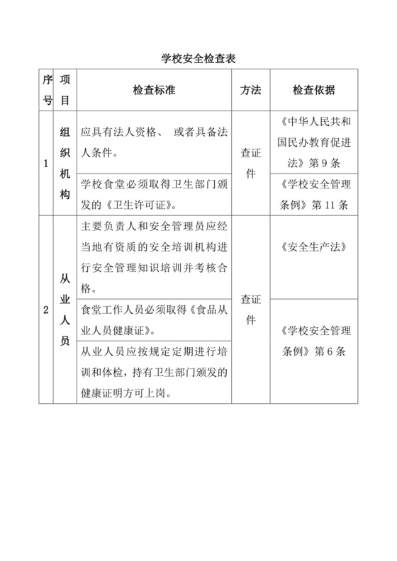 学校安全检查表.doc