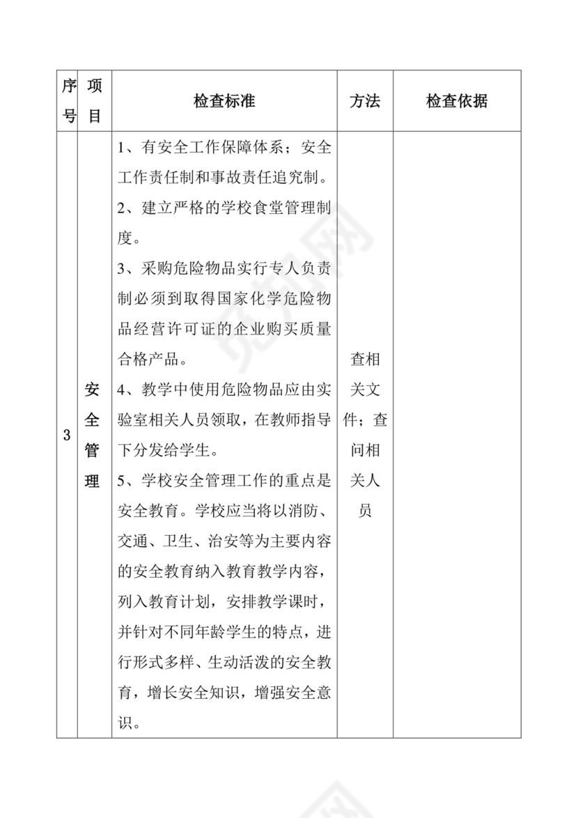 学校安全检查表.doc