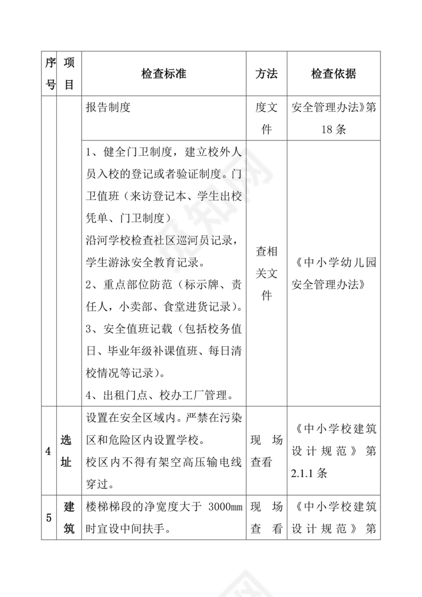 学校安全检查表.doc