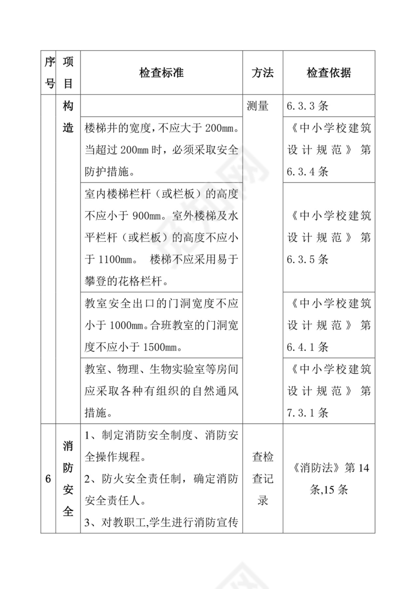 学校安全检查表.doc