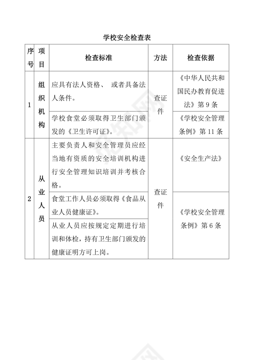 学校安全检查表.doc
