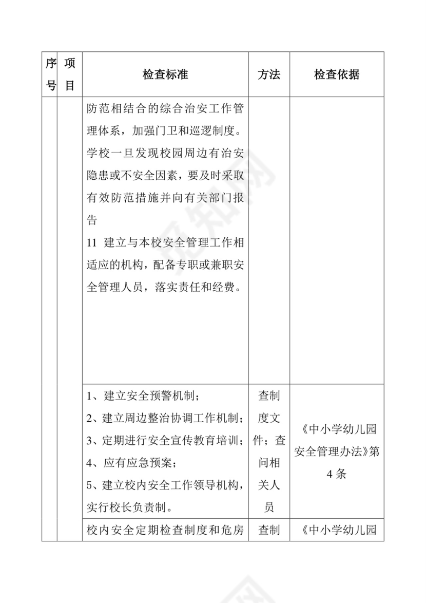 学校安全检查表.doc