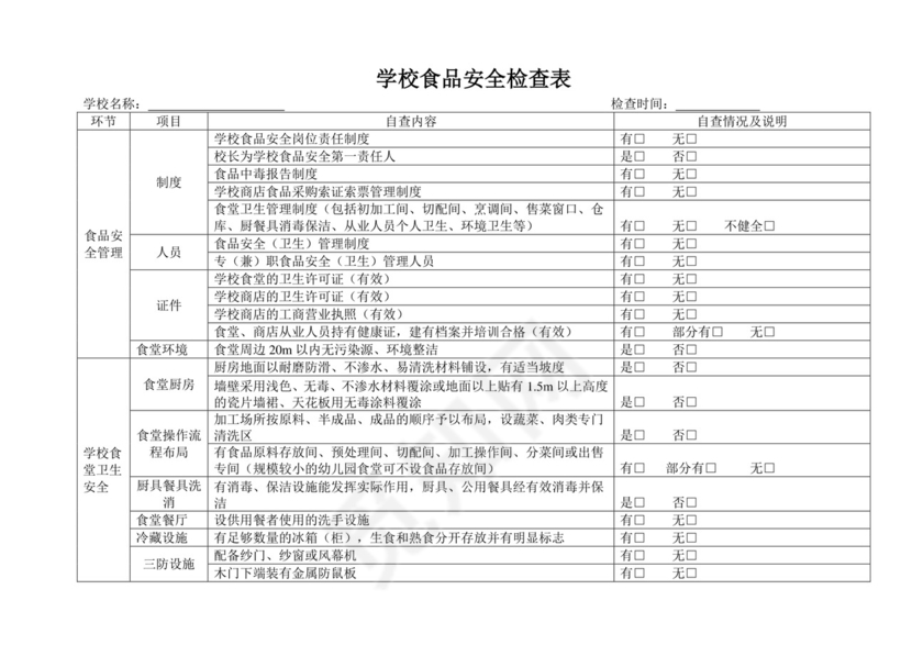 学校食品安全检查表.doc