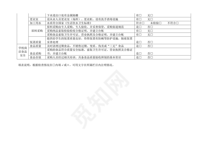 学校食品安全检查表.doc