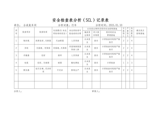 安全分析检查表.doc