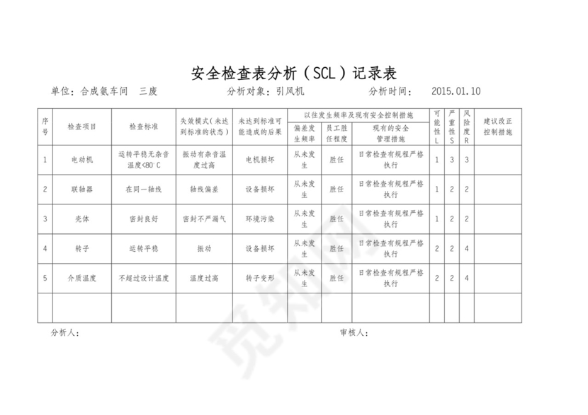 安全分析检查表.doc