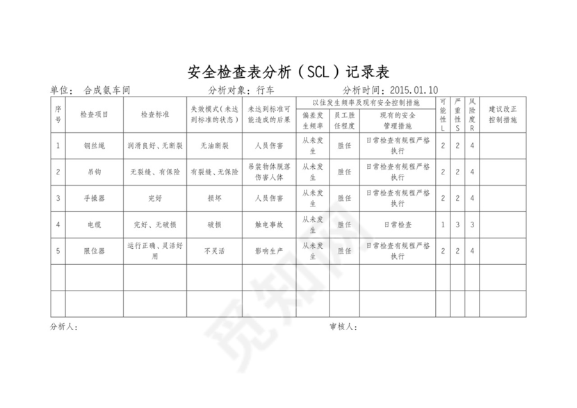 安全分析检查表.doc