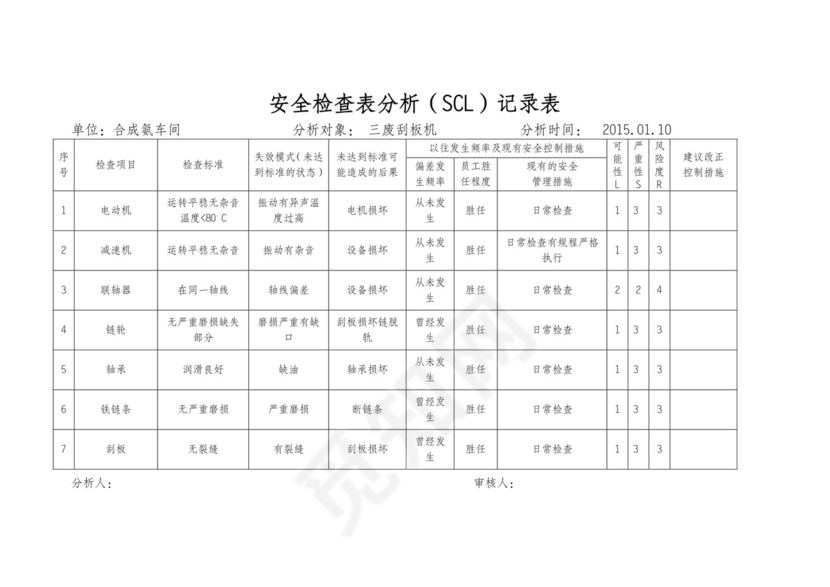 安全分析检查表.doc