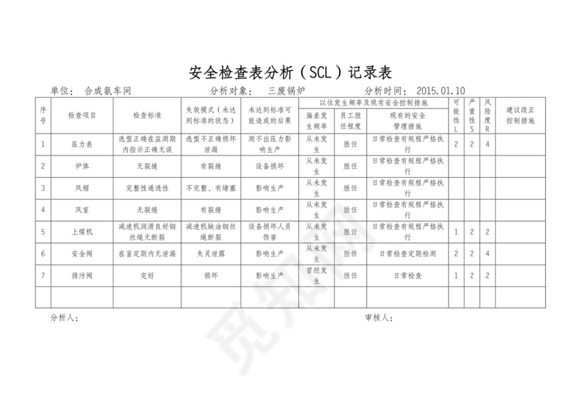 安全分析检查表.doc
