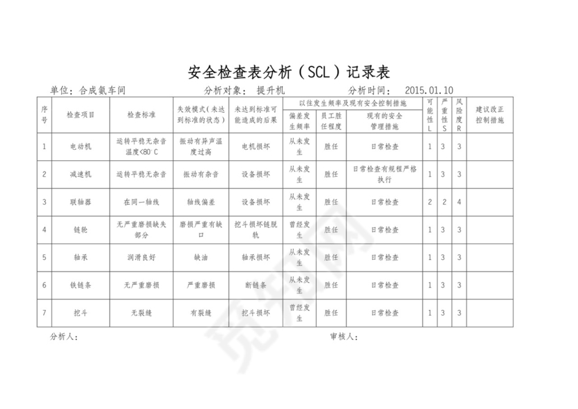 安全分析检查表.doc