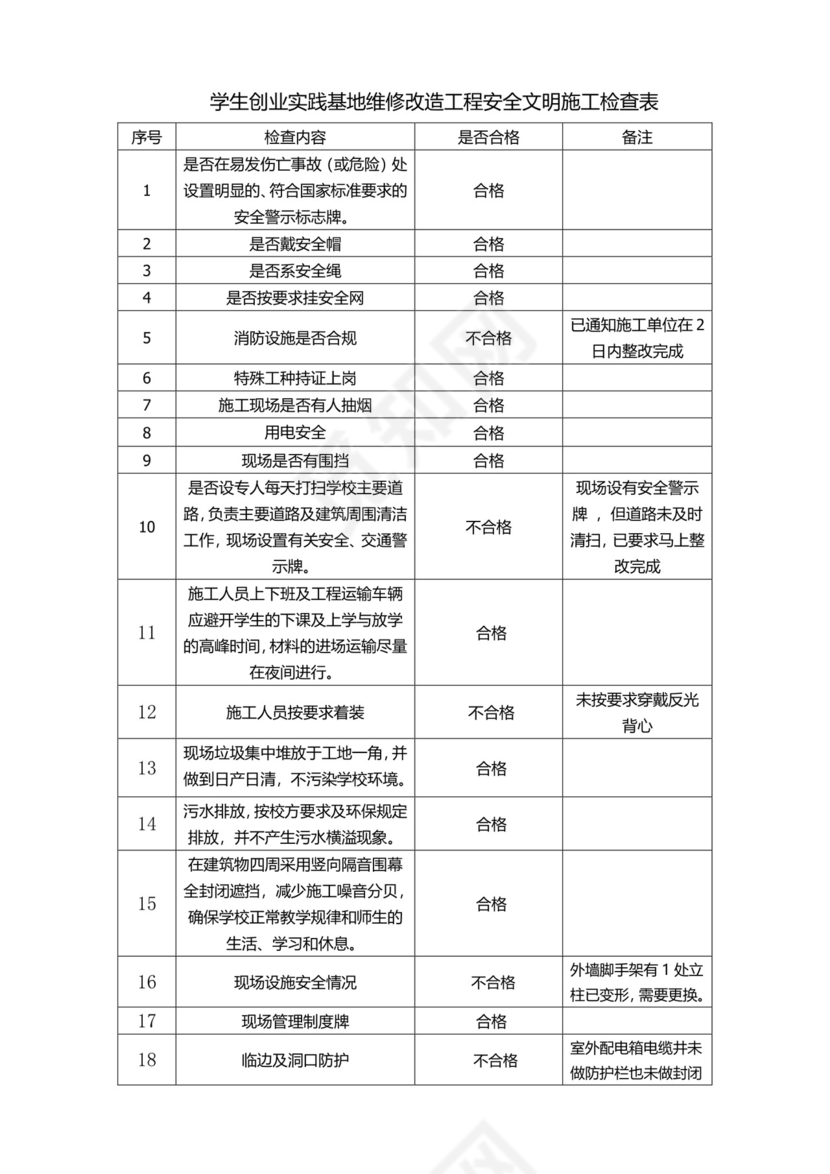 安全文明施工检查表.doc