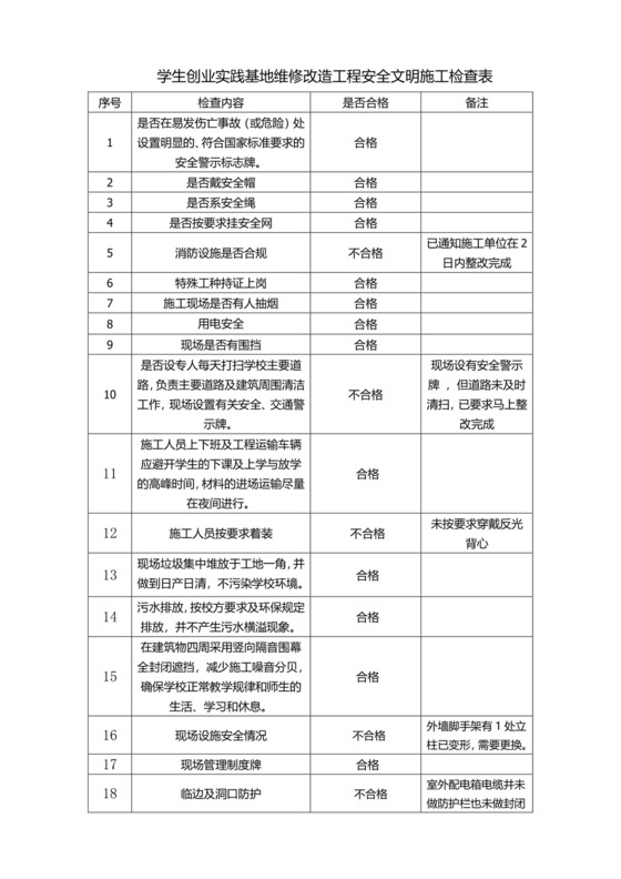 安全文明施工检查表.doc