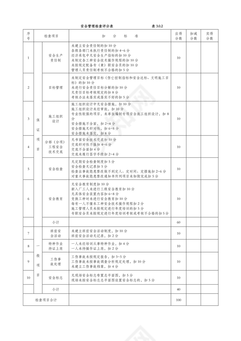 安全文明施工检查表.doc