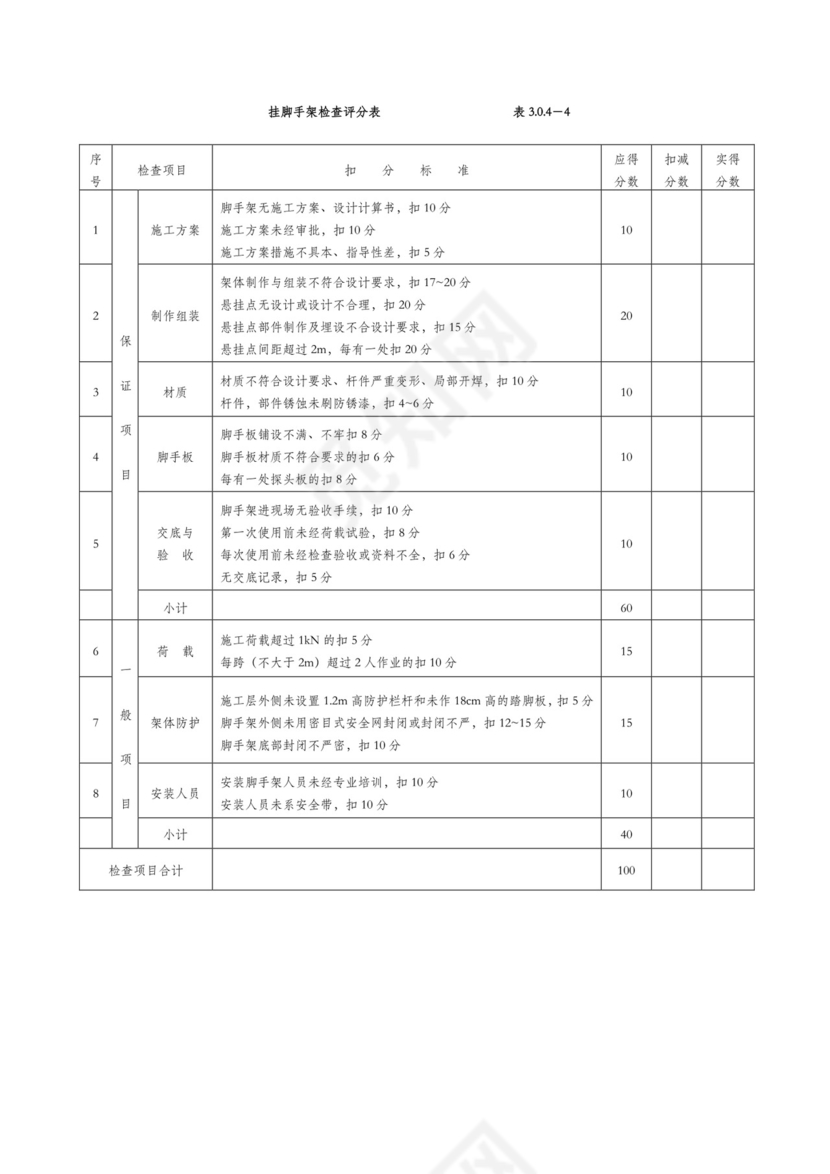 安全文明施工检查表.doc