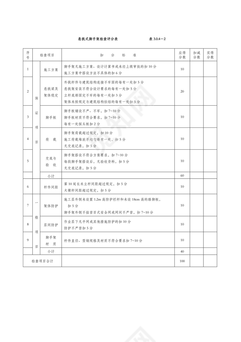 安全文明施工检查表.doc