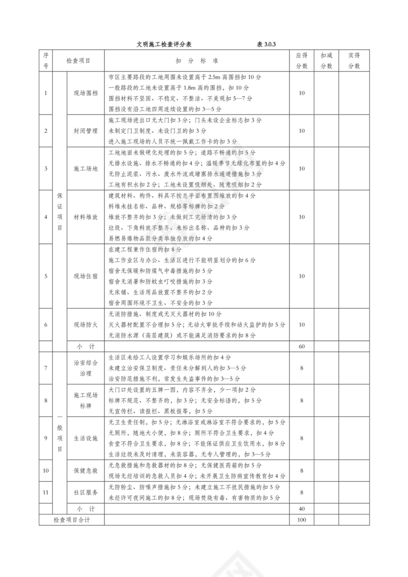 安全文明施工检查表.doc