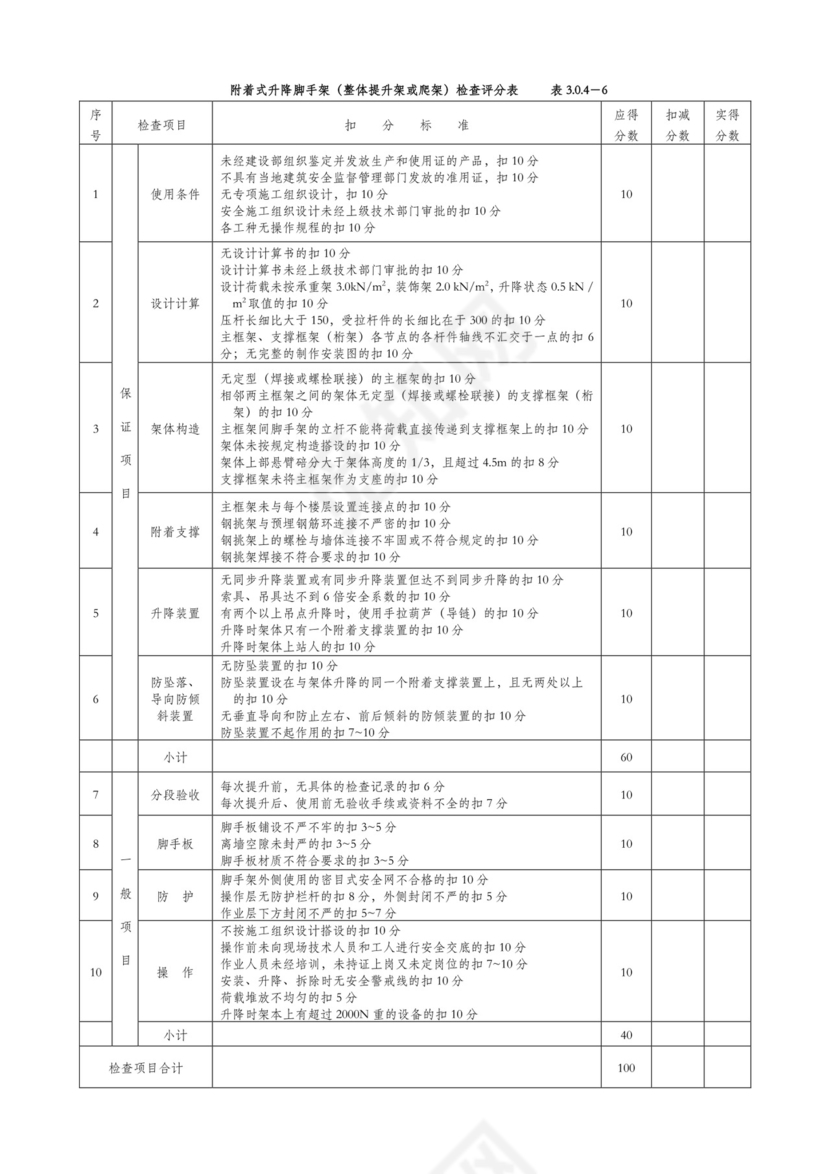 安全文明施工检查表.doc
