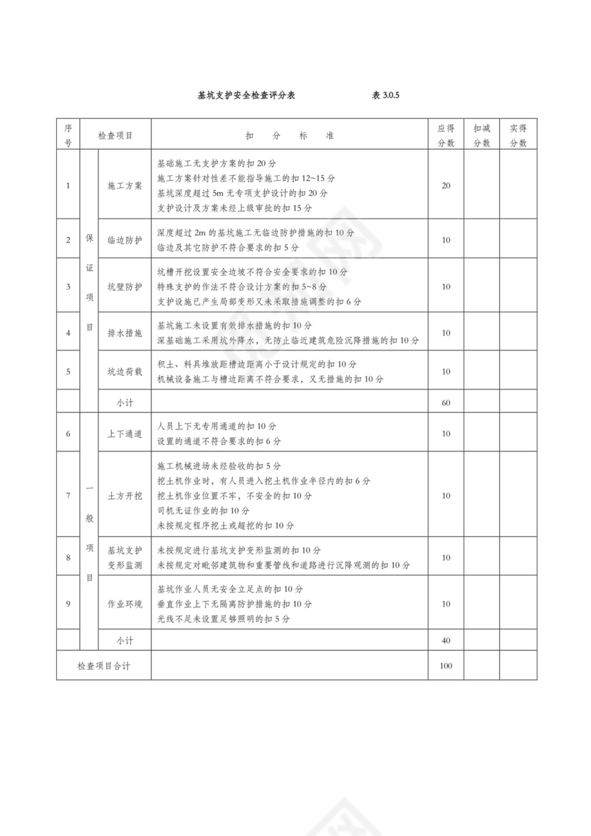 安全文明施工检查表.doc