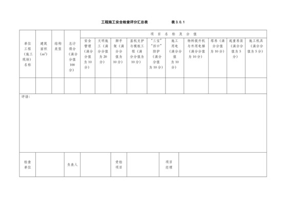安全文明施工检查表.doc
