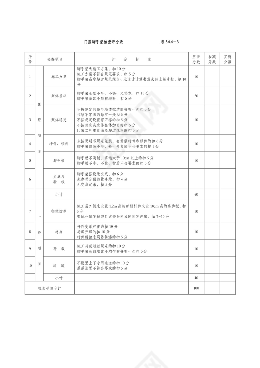 安全文明施工检查表.doc