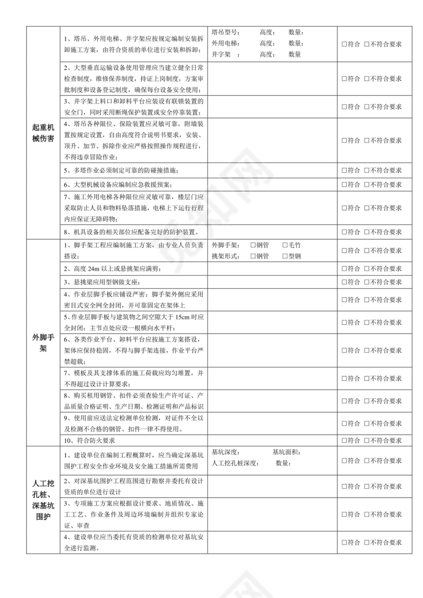 安全文明施工检查表.doc