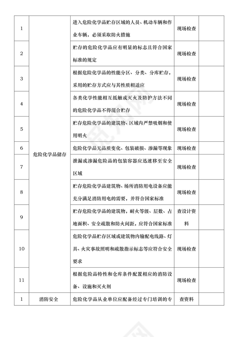 安全日常检查表.doc