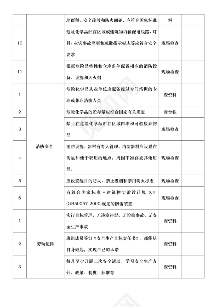 安全日常检查表.doc