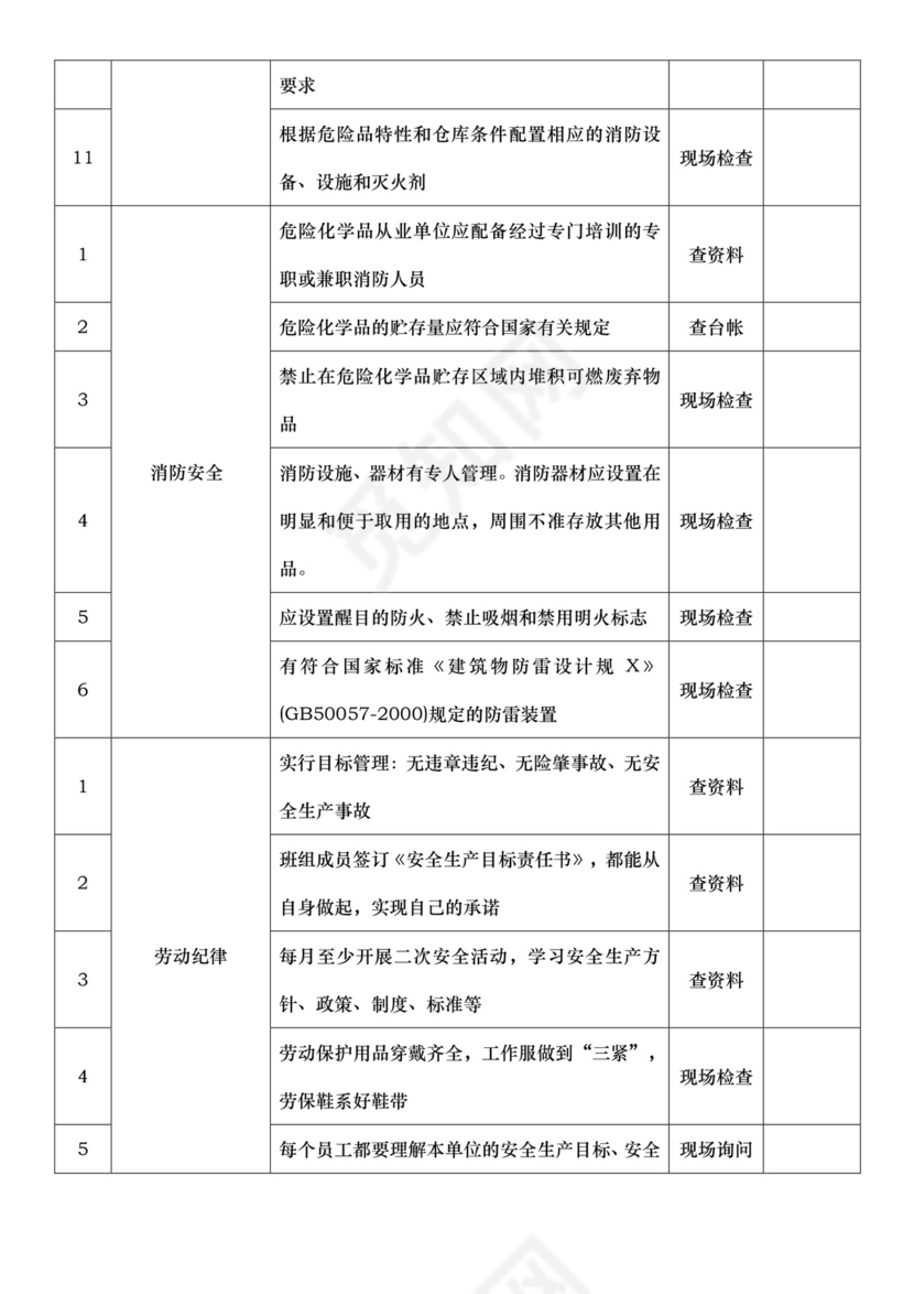 安全日常检查表.doc