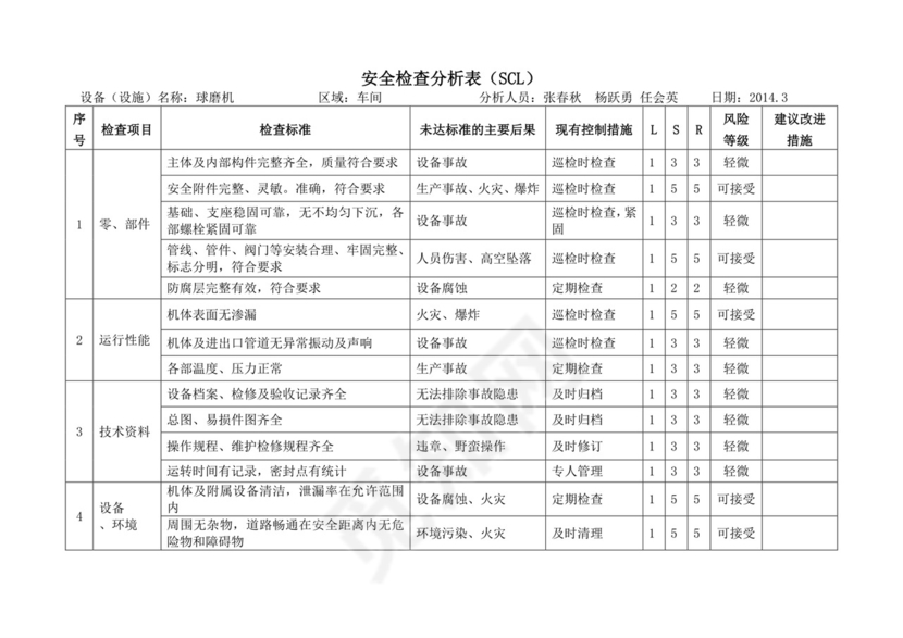 安全检查分析表.doc