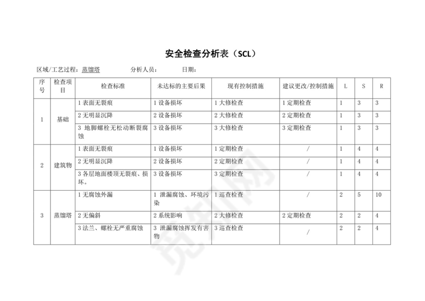 安全检查分析表.doc