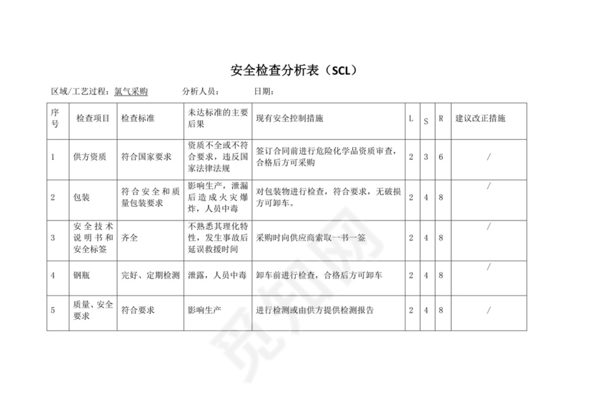 安全检查分析表.doc