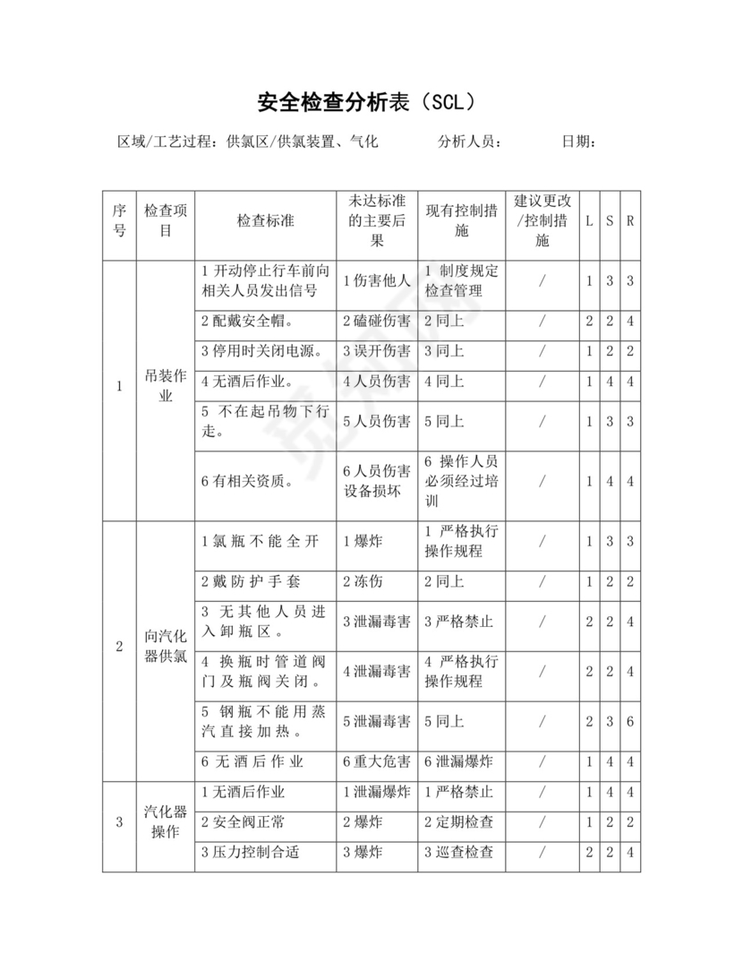 安全检查分析表.doc