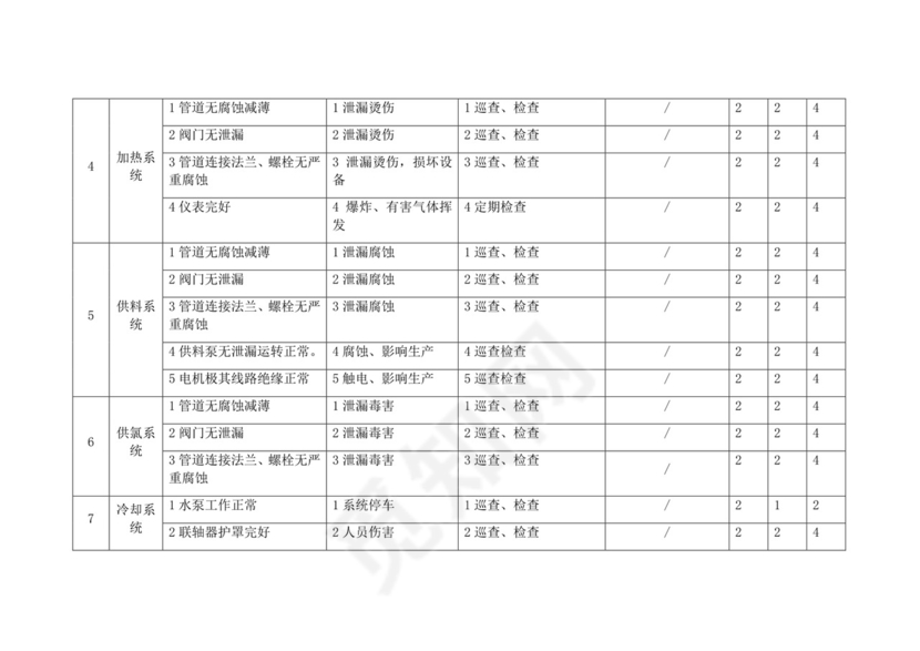 安全检查分析表.doc
