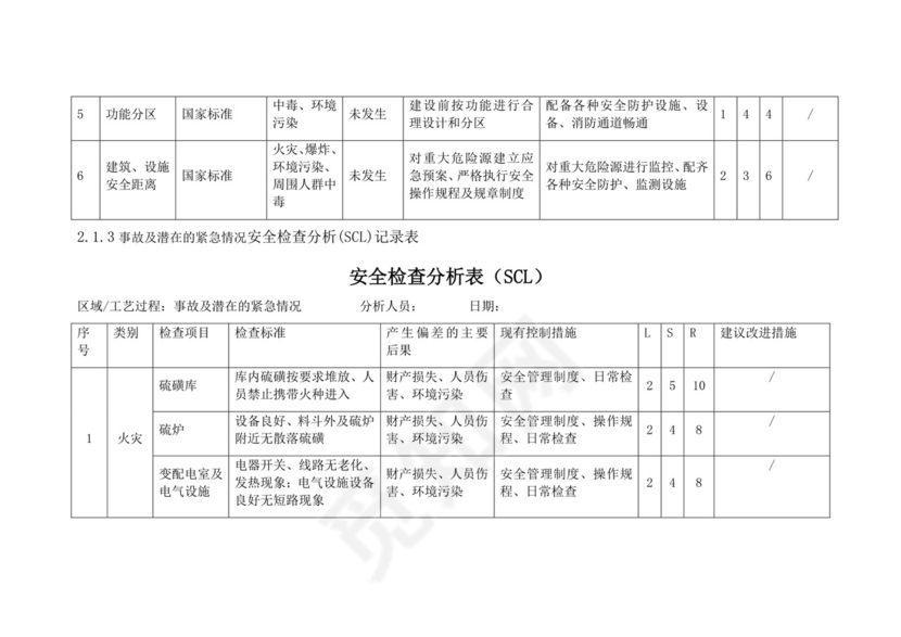 安全检查分析表.doc