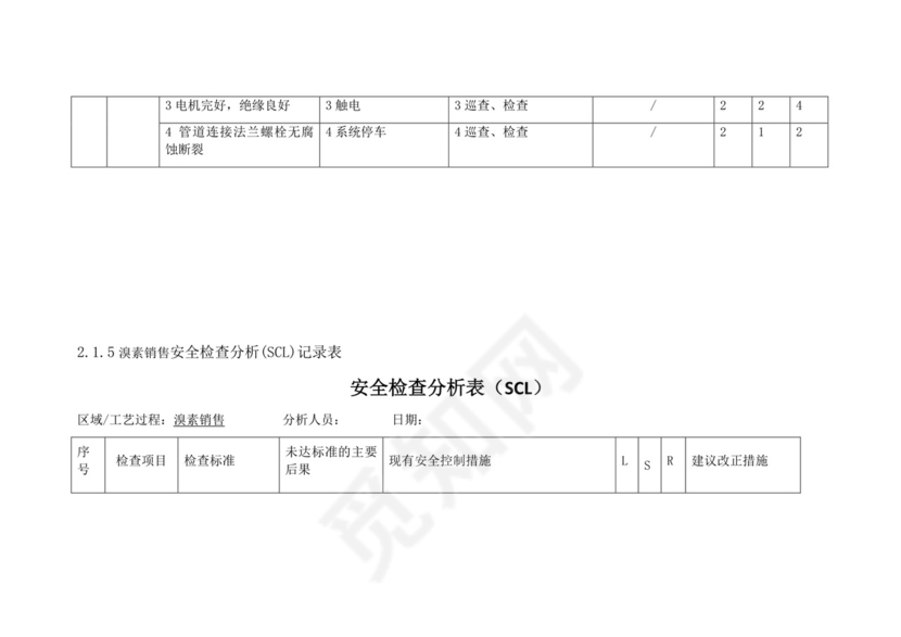 安全检查分析表.doc