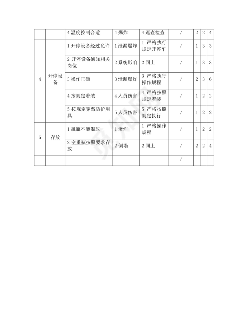安全检查分析表.doc