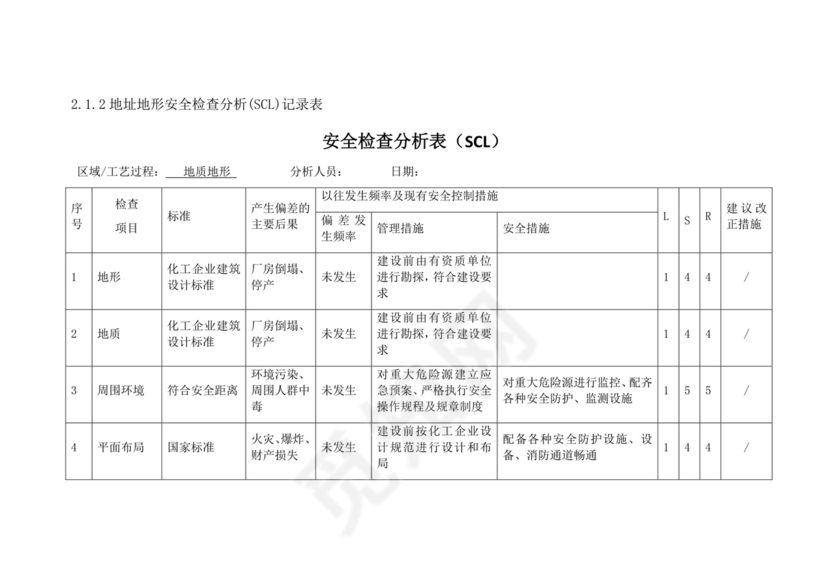 安全检查分析表.doc