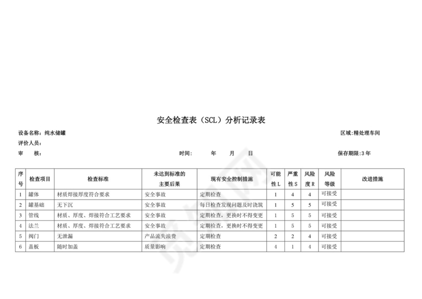 安全检查表(SCL)分析记录表.doc