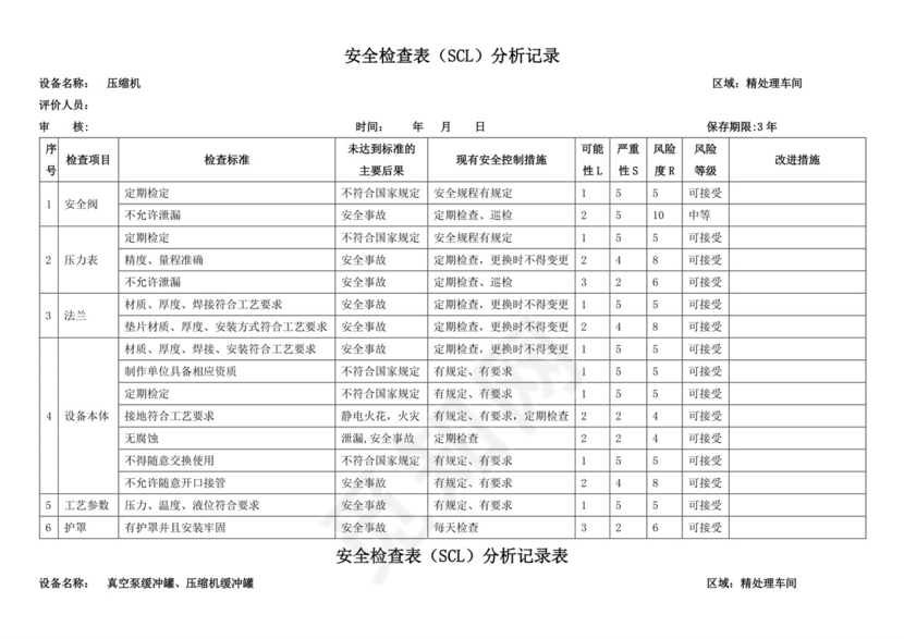 安全检查表(SCL)分析记录表.doc