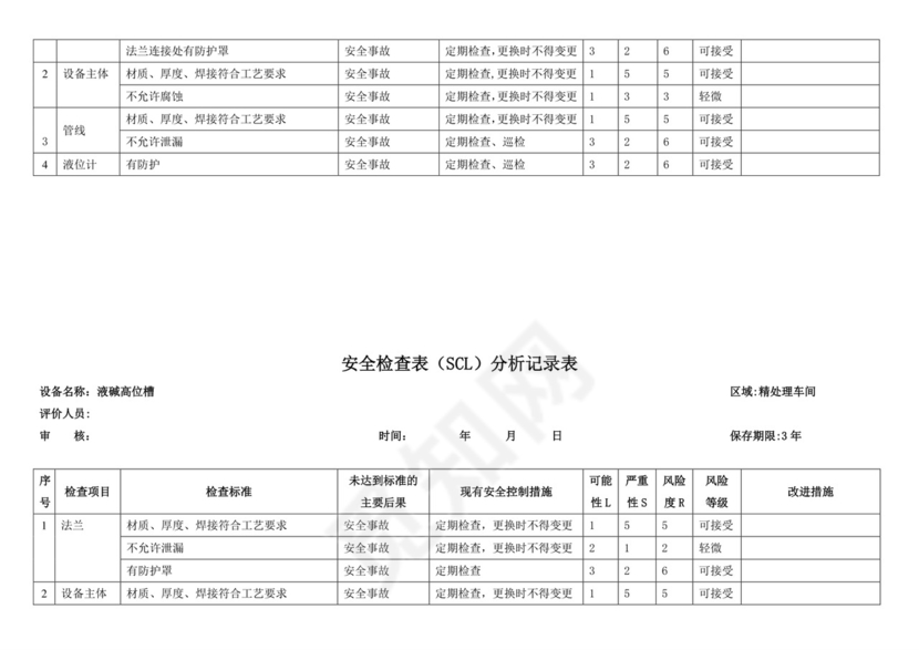 安全检查表(SCL)分析记录表.doc