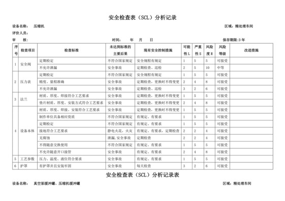 安全检查表(SCL)分析记录表.doc