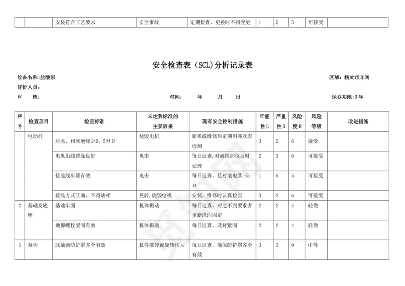 安全检查表(SCL)分析记录表.doc
