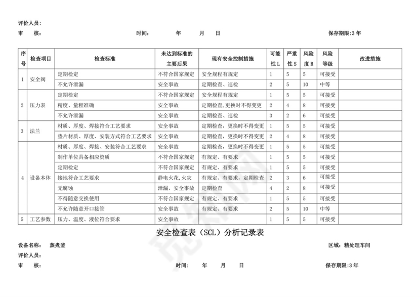 安全检查表(SCL)分析记录表.doc