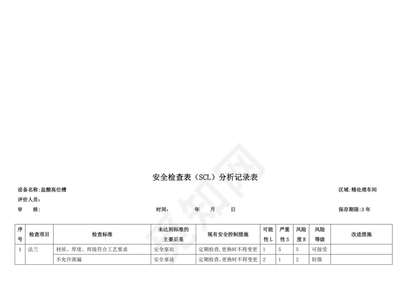 安全检查表(SCL)分析记录表.doc