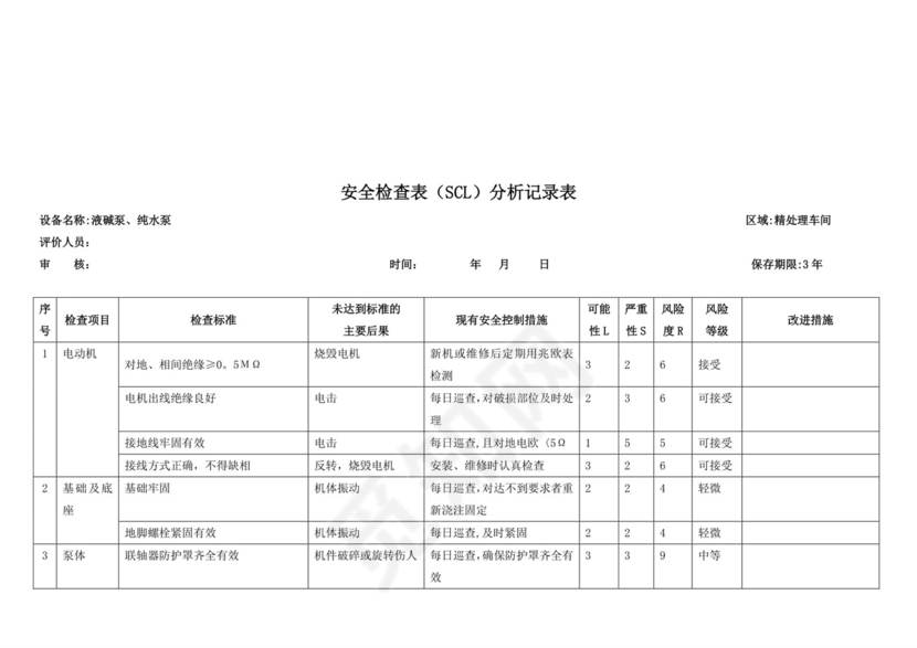 安全检查表(SCL)分析记录表.doc