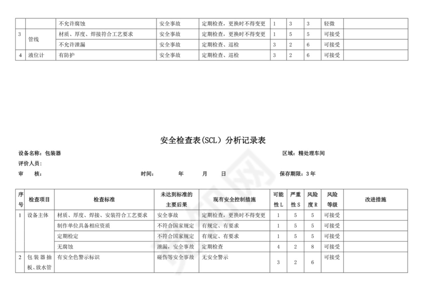 安全检查表(SCL)分析记录表.doc
