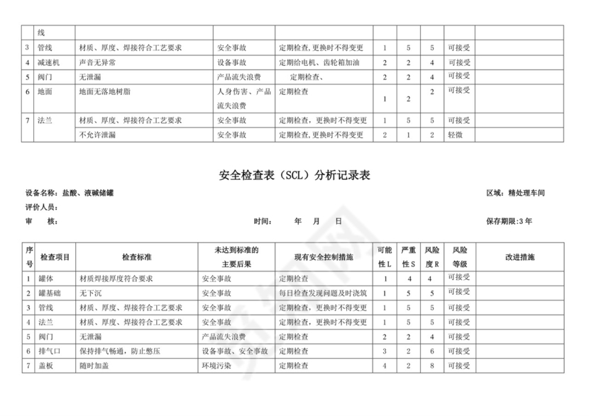安全检查表(SCL)分析记录表.doc