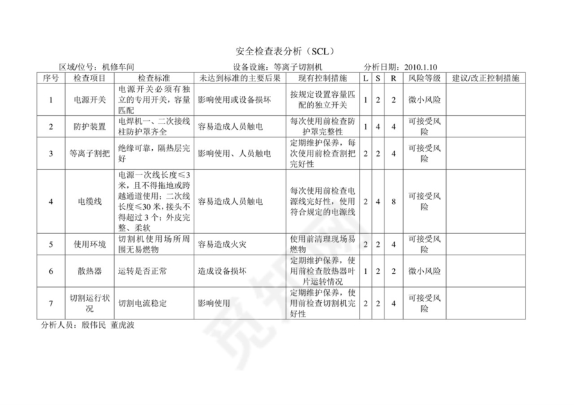 安全检查表分析SCL.doc