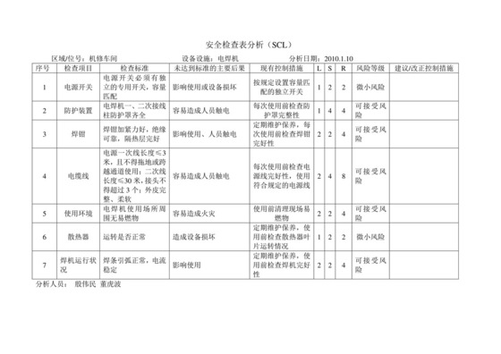 安全检查表分析SCL.doc