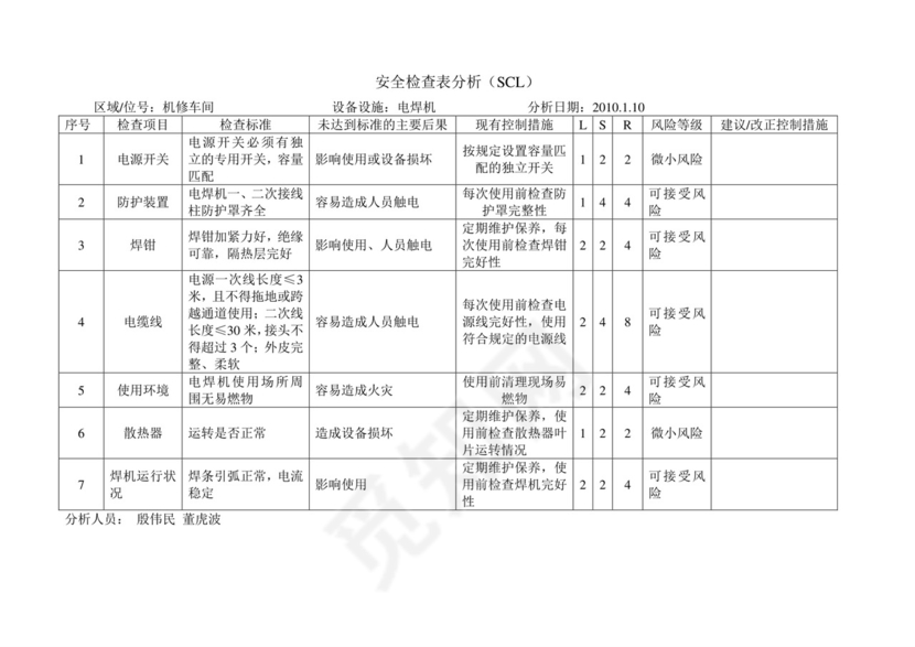 安全检查表分析SCL.doc